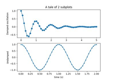Gallery Matplotlib 2 2 4 Documentation - Premium Landscape Picture Gallery - 8K