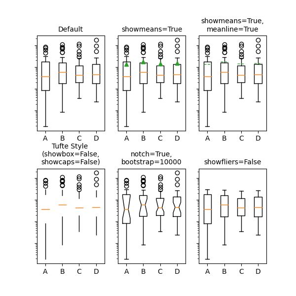 Artist Customization In Box Plots Matplotlib 3 1 2 Documentation - Classic Desktop Vintage Pictures | Free Download