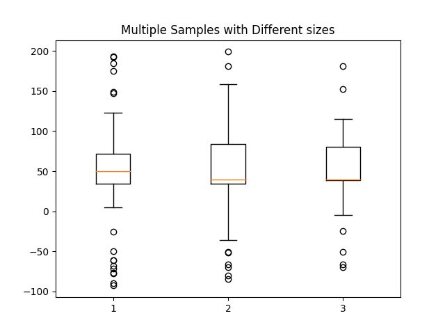 Statistics Example Code Boxplot Demo Py Matplotlib 2 0 2 Documentation - High Quality Mountain Art - Retina