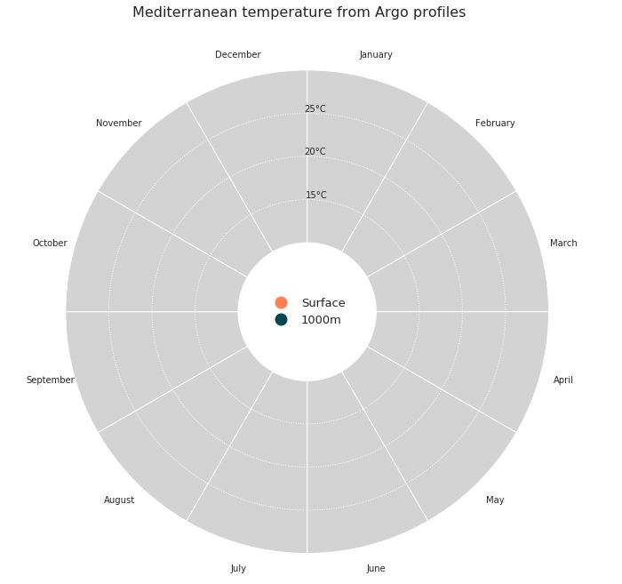Zooming In On A Polar Plot Matplotlib Users Matplotlib - Vintage Arts - Incredible 4K Collection
