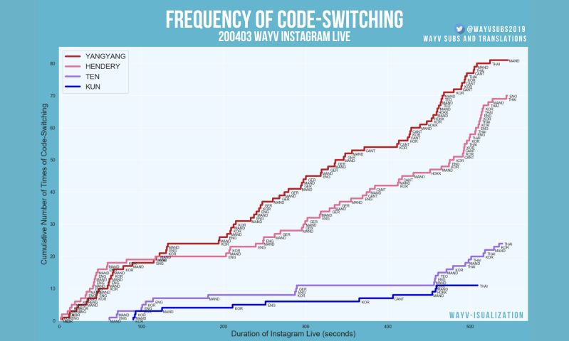Visualizing Code Switching With Step Charts Matplotblog - Space Image Collection - Retina Quality