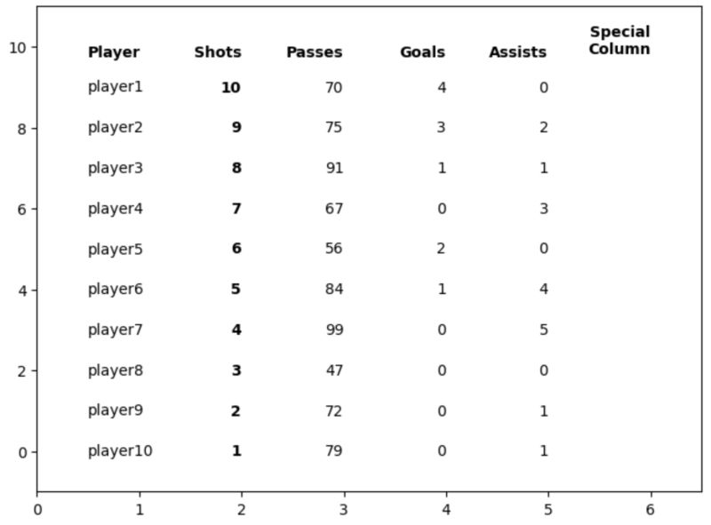 Creating Tables In Matplotlib - Minimal Pictures - Classic 4K Collection