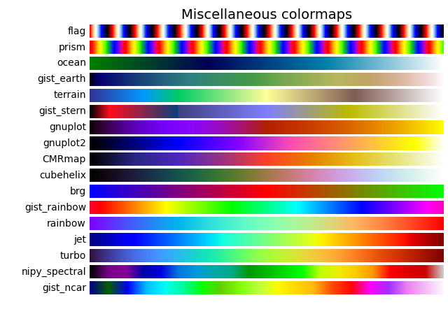 Alloyui is a framework built on top of yui3 (javascript) that uses bootstrap (html/css) to provide a simple api for building high scalable applications. Choosing Colormaps In Matplotlib Matplotlib 3 5 1 Documentation
