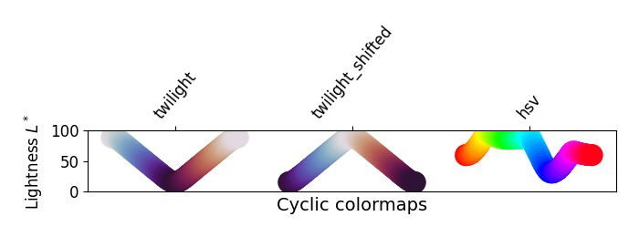 Alloyui is a framework built on top of yui3 (javascript) that uses bootstrap (html/css) to provide a simple api for building high scalable applications. Choosing Colormaps In Matplotlib Matplotlib 3 5 1 Documentation
