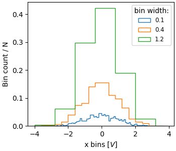 Probability Or Statistics Custom Normalization Of Histogram - Professional 8K Abstract Arts | Free Download