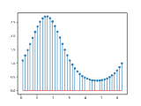 Matplotlib Pyplot Stem Matplotlib 3 10 8 Documentation