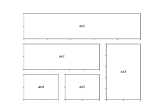 Matplotlib Subplot Grid Campusfelik - Premium City Illustration Gallery - Mobile