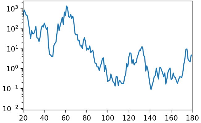 Introduction To Axes (or Subplots) — Matplotlib 3.10.7 Documentation