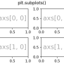 Axes And Subplots — Matplotlib 3.10.7 Documentation