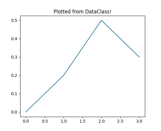 Matplotlib Application Interfaces Apis Matplotlib 3 10 8 Documentation - Premium Space Background Gallery - Ultra HD