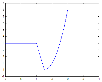 Piecewise Function - work them out with Matlab