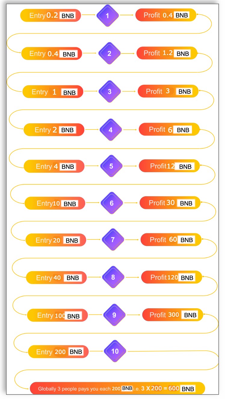 Matrix Pro Login - Ultra HD Space Design - Mobile