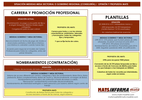 Opinión y propuesta del MATS