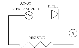 Rectifying Alternating Current