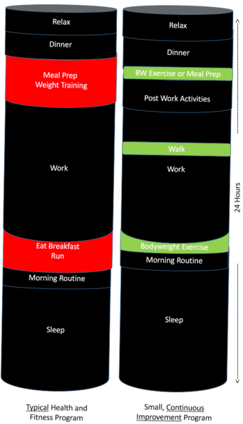 Typical vs Continuous Model Daily View