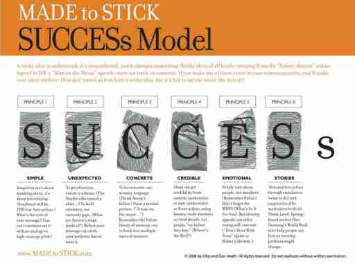 Made to Stick Success Model - simple, unexpected, concrete, credible, emotional, stories