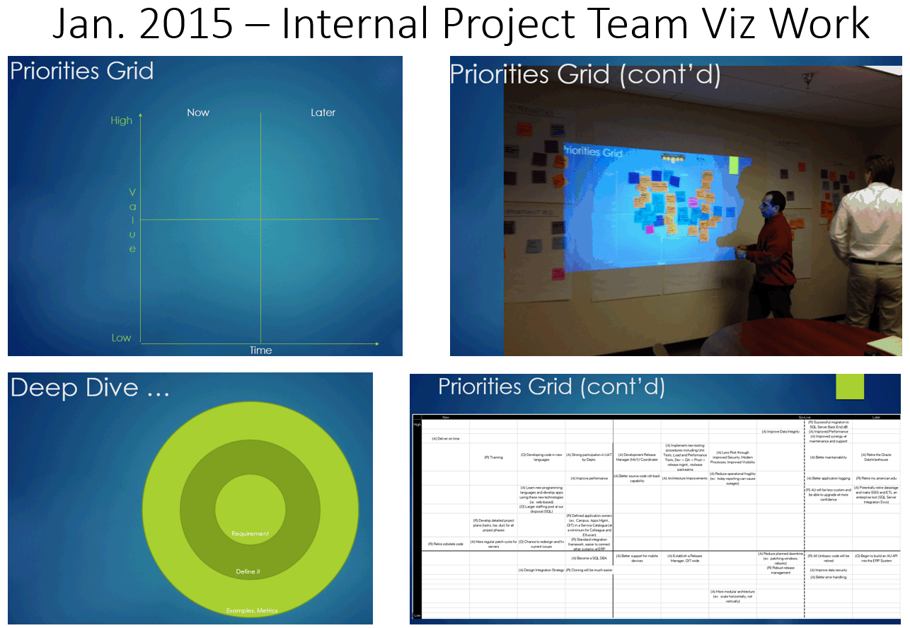 01-2015 - Internal Work