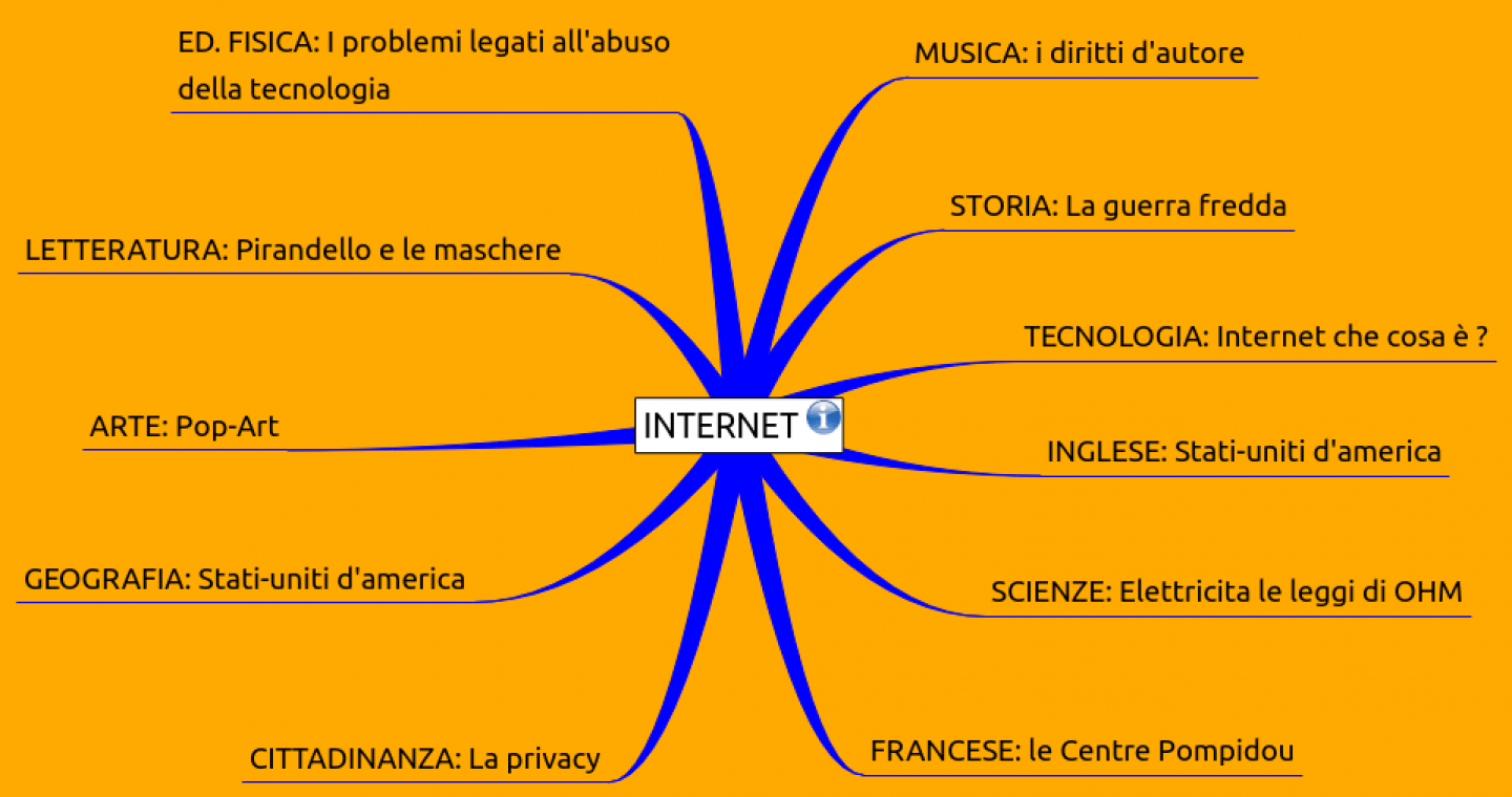 Educazione Fisica: La Sedentarietà | Esame Terza Media 760_x_1440_png