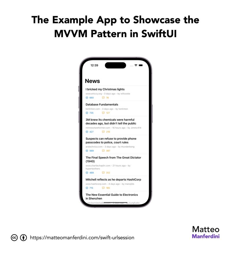 The Beginner S Guide To Mvvm In Swiftui Easy For Everyone By Di - Premium Nature Background Gallery - Mobile