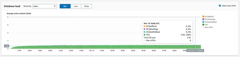 Making a Postgres query 1,000 times faster - Mattermost