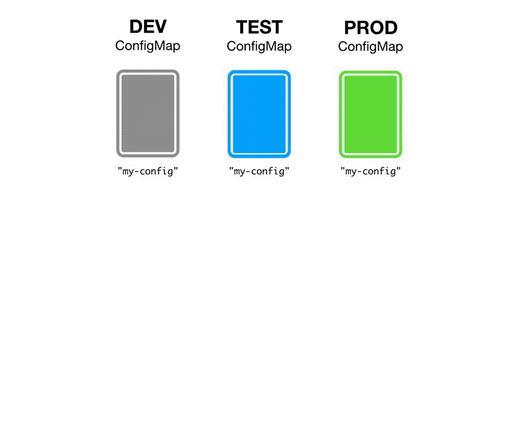 Mount Configmap as File