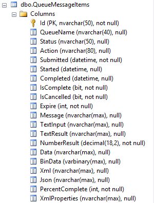 Message Queue Solution For Visual Foxpro Applications Matt Slay Phc - Ultra HD Mountain Pictures for Desktop