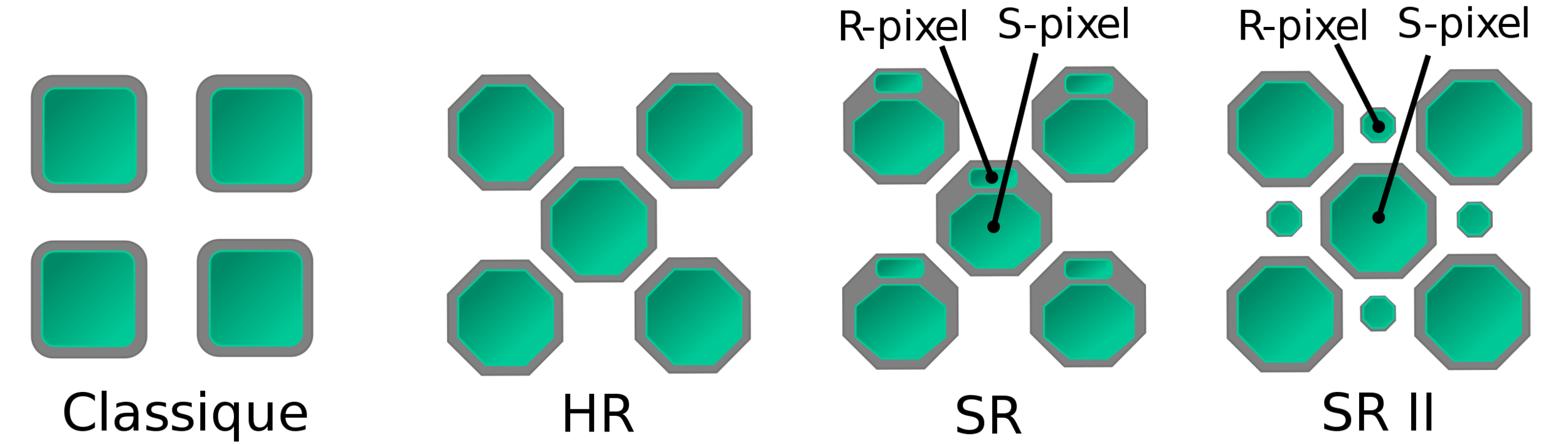 Fujifilm SuperCCD variations (some of them, anyway)