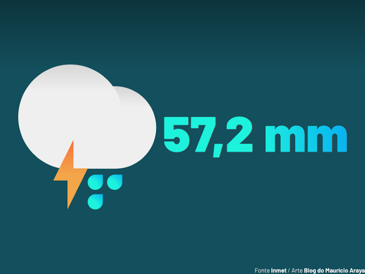São Luís registra 5º maior volume de chuva do Brasil