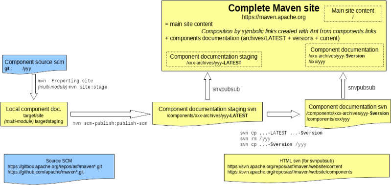 Schema Documentation For Component Reference - Mobile Nature Illustrations for Desktop