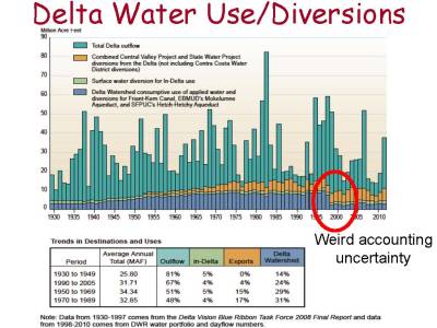 Delta Water Mgt Lund_Page_04