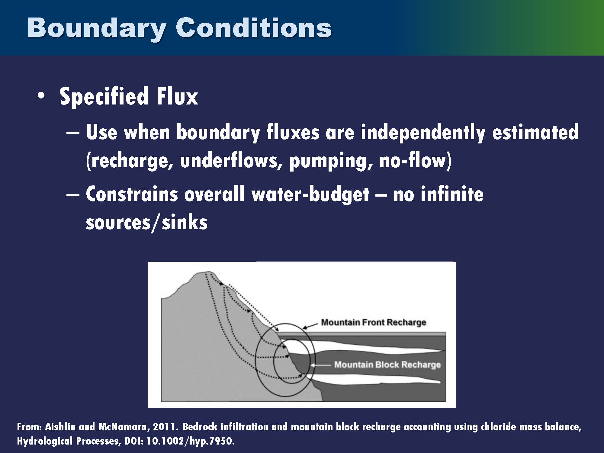FEATURE: The What, Why, and How of Groundwater Modeling ~ MAVEN'S