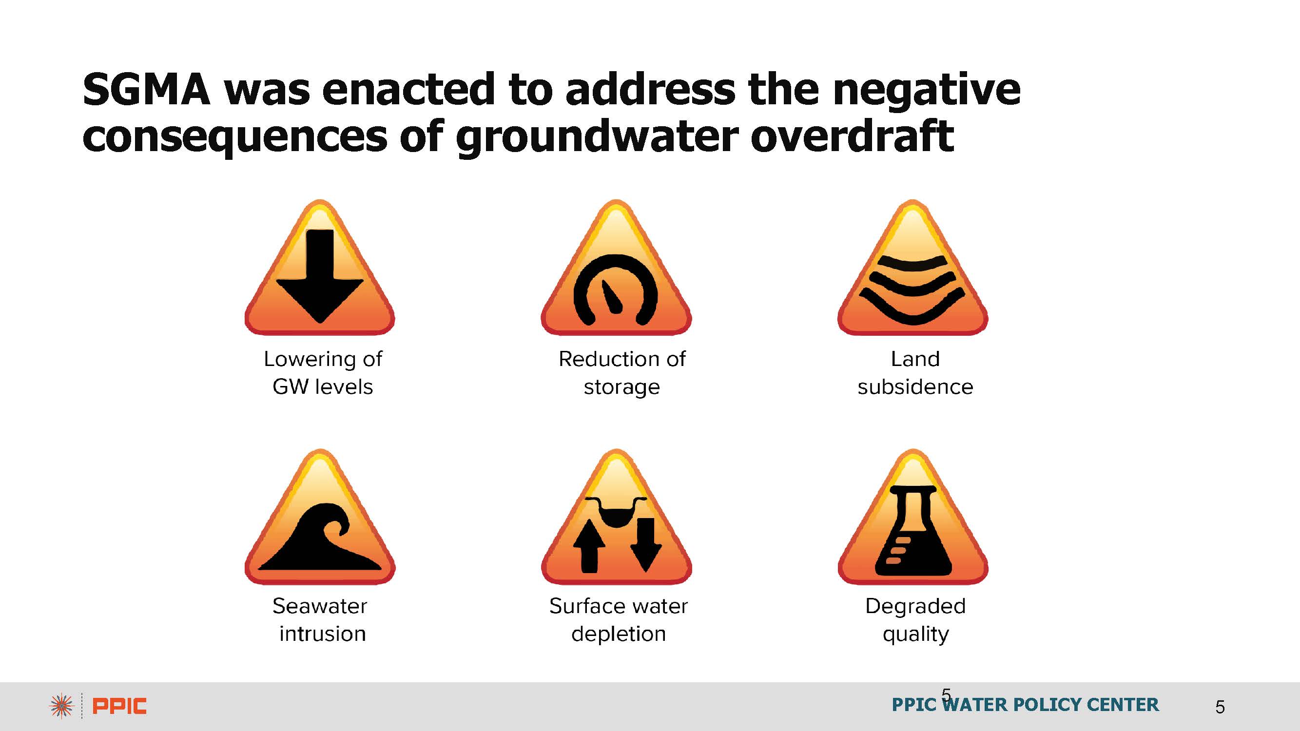 Fig. A6. Comparison between water events reported in the WARICC
