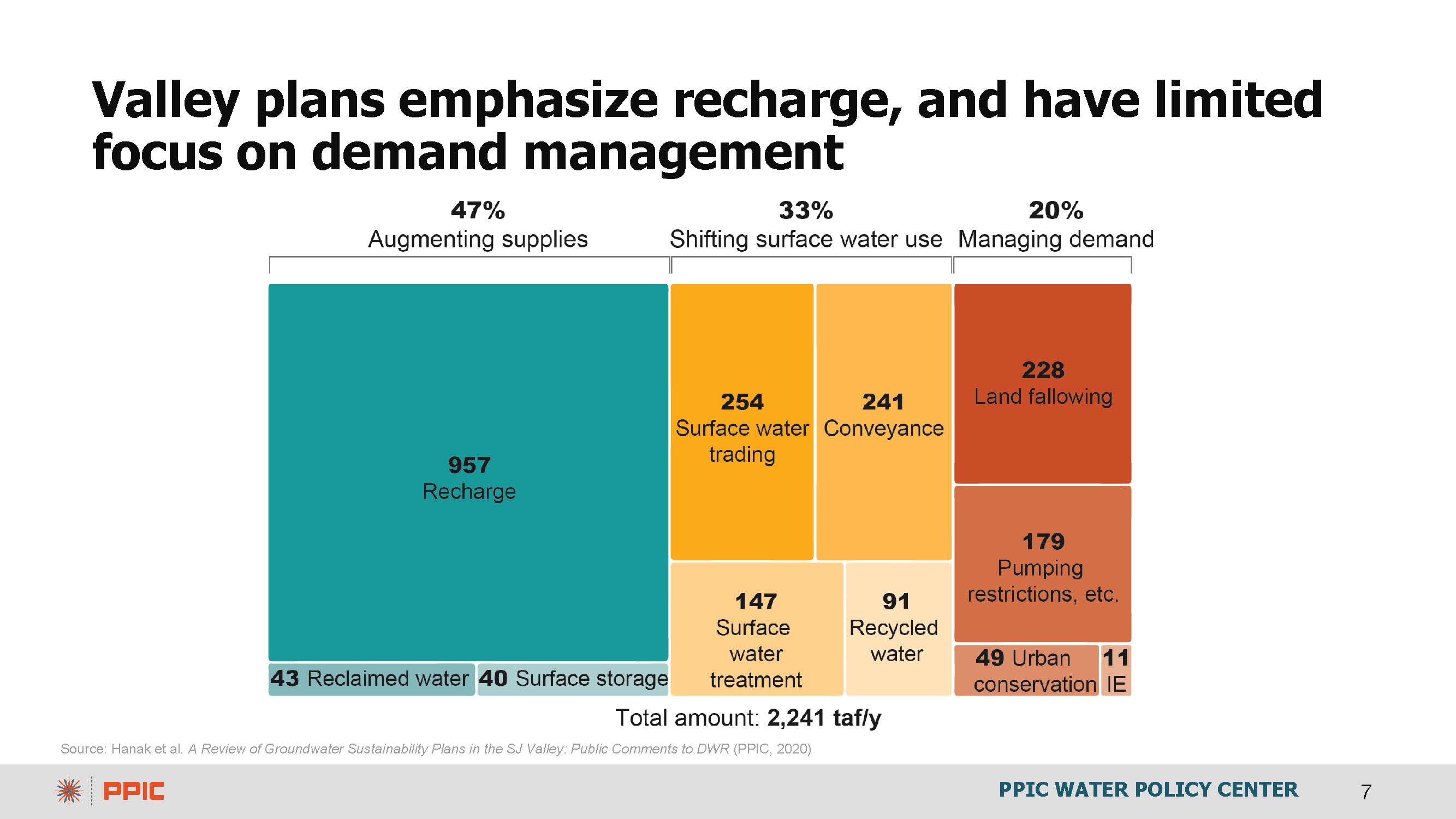 Fig. A6. Comparison between water events reported in the WARICC