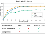 Videoworld Exploring Knowledge Learning From Unlabeled Videos