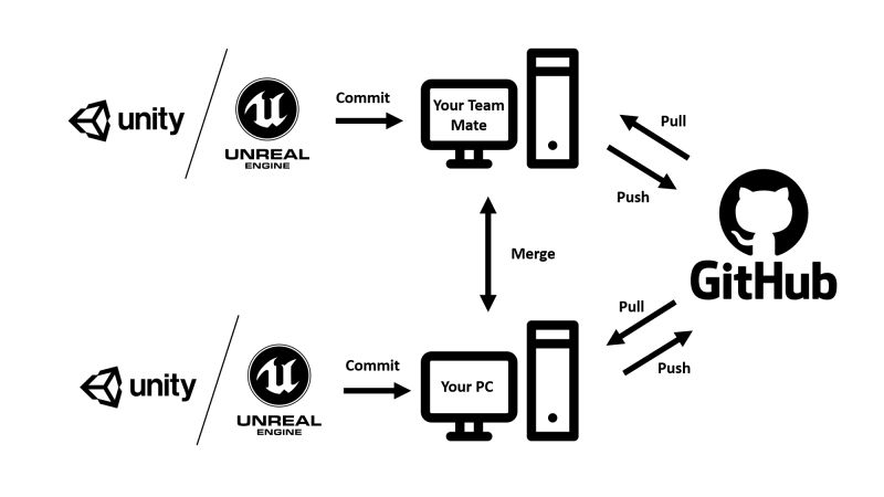 Celtics Engine Github - Dark Background Collection - High Resolution Quality