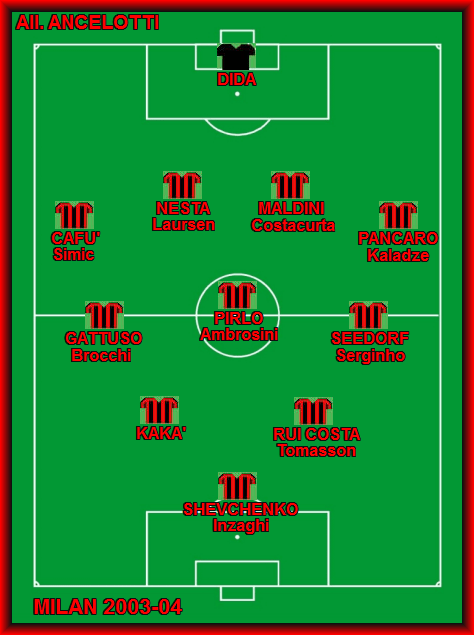 Milan Stagione 2003/04 | Milanumbers 635_x_474_png