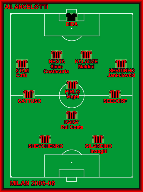 Milan Stagione 2005/06 | Milanumbers 635_x_474_png