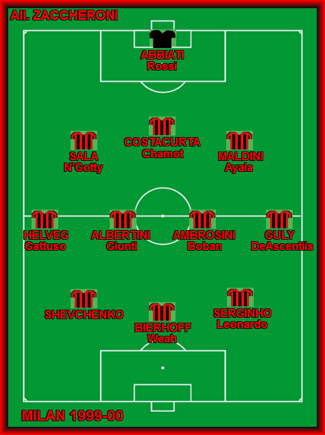 Milan Stagione 1999/00 | Milanumbers 635_x_474_png