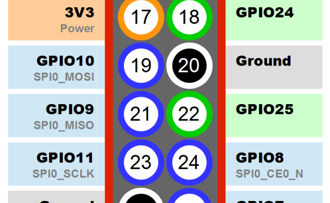 Raspberry Pi Operating Systems For Rpi Gpio Pins Other Iot Devices raspberry-pi-operating-systems-for-rpi-gpio-pins-other-iot-devices