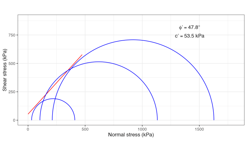 Mohr Circle Solution And Plot Mohr Circle Gmisc - Ocean Arts - Premium 8K Collection
