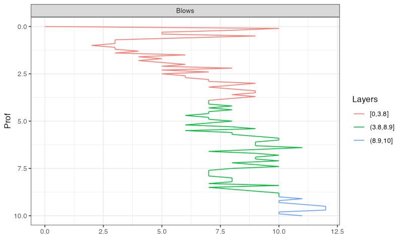 Layers Window - Gradient Pattern Collection - HD Quality