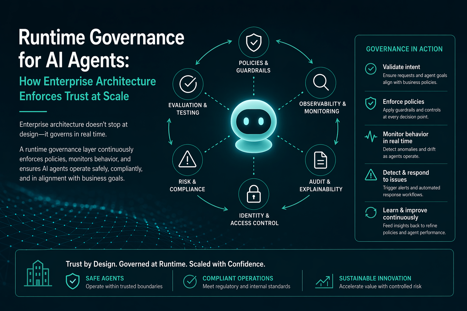 Runtime Governance for AI Agents