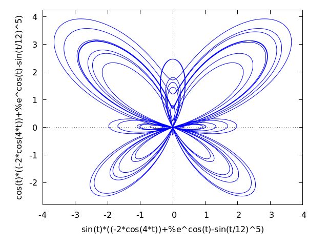 Plotting Maxima 5 47post Manual - Premium Minimal Photo Gallery - HD
