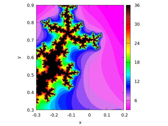Plotting Maxima 5 47post Manual - Ultra HD City Pictures for Desktop