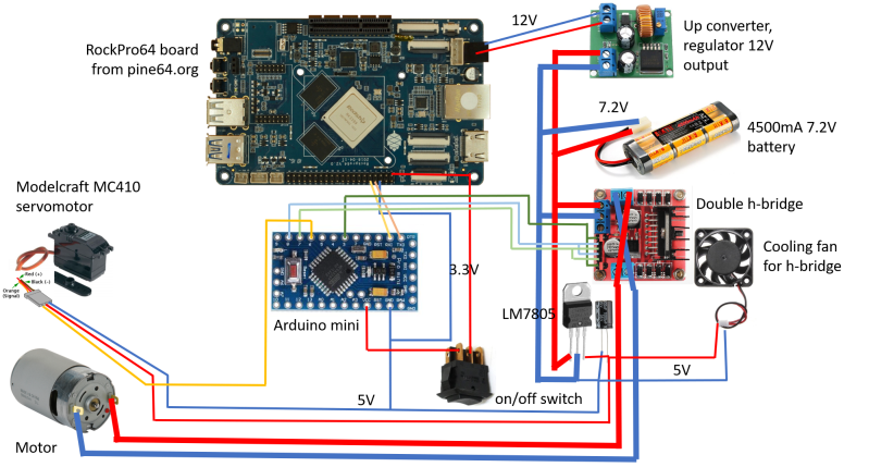 Autonomous Car Project Autonomouscar - Best Ocean Patterns in Ultra HD