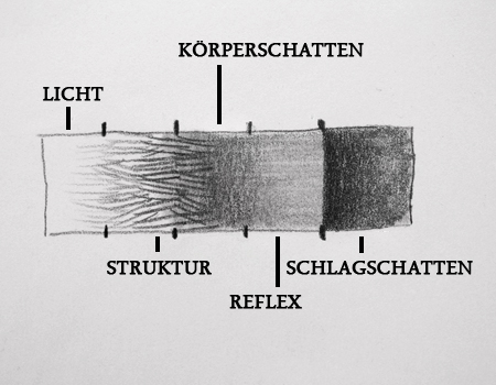 Kunstunterricht Krioukov M
