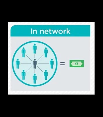 In-network diagram showing providers connected within a payer network