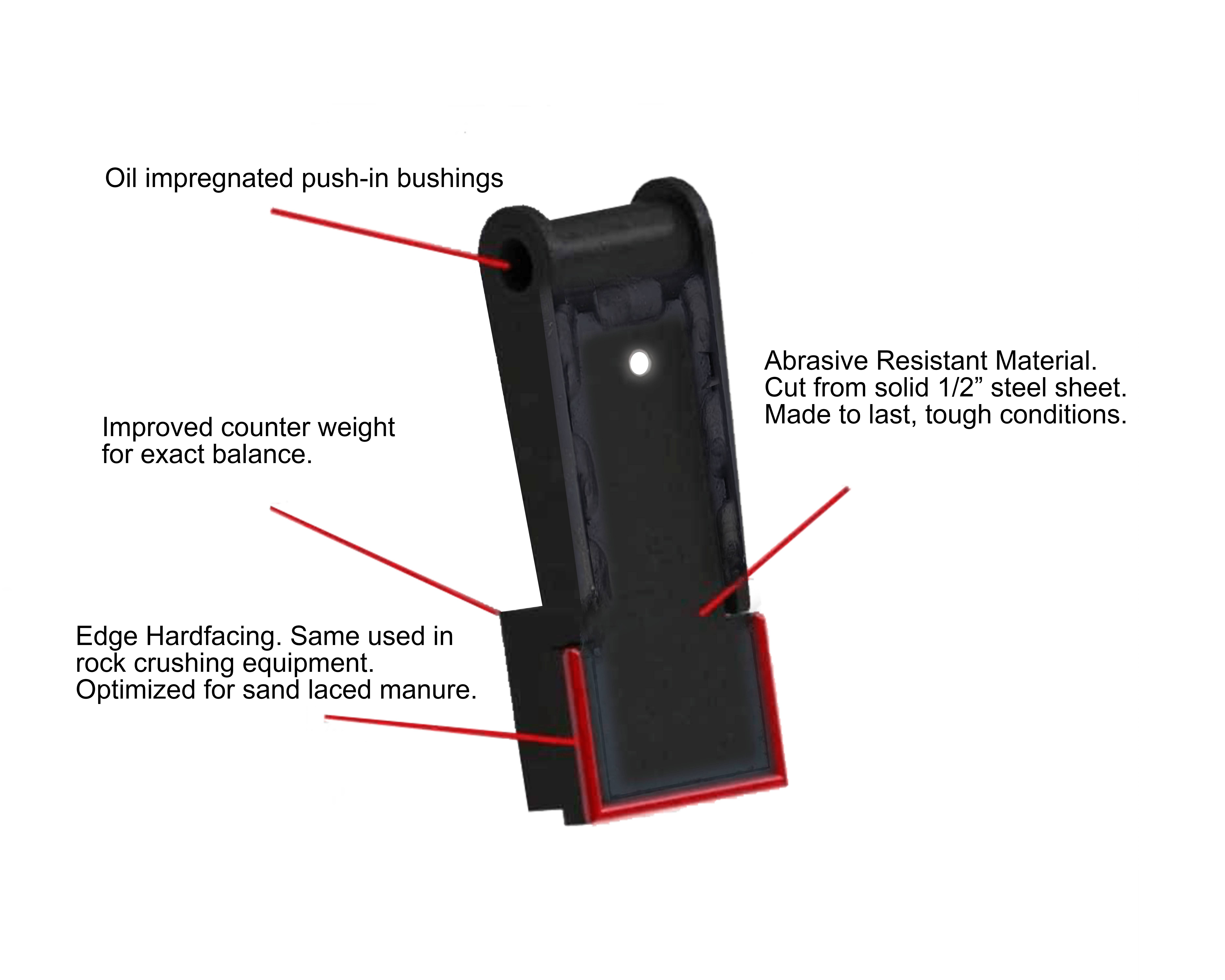 diagram of flinger part for maximum machine spreader