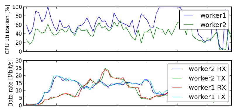 Github Maxinet Maxinet Maxinet Extends The Famous Mininet Emulation - Download Beautiful Gradient Design | High Resolution