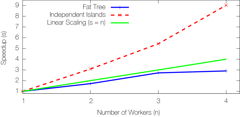 Github Maxinet Maxinet Maxinet Extends The Famous Mininet Emulation - Space Background Collection - Ultra HD Quality